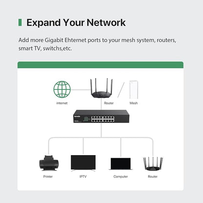 Tenda 16 Port Gigabit Ethernet Switch | Desktop/Rackmount Network Switch | - Image 3