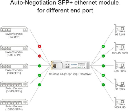 QSFPTEK 10G SFP+ RJ45 Module, 10Gbe giga Mini-GBIC SFP to rj45 Copper - Image 4