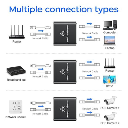 Gigabit Ethernet Splitter 1 to 2 - Image 5