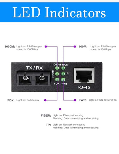 Fiber to Ethernet Media Converter, Gigabit Single Mode Dual SC Converter - Image 6