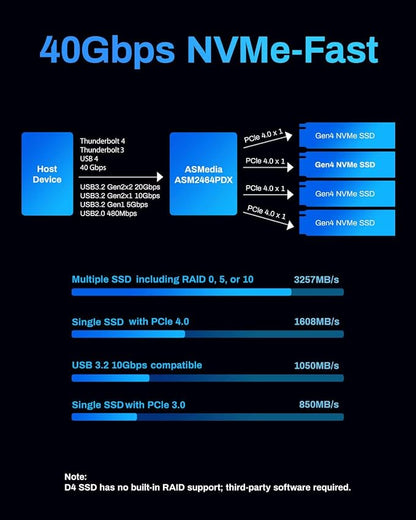 TERRAMASTER D4 SSD NVMe Enclosure - Image 3