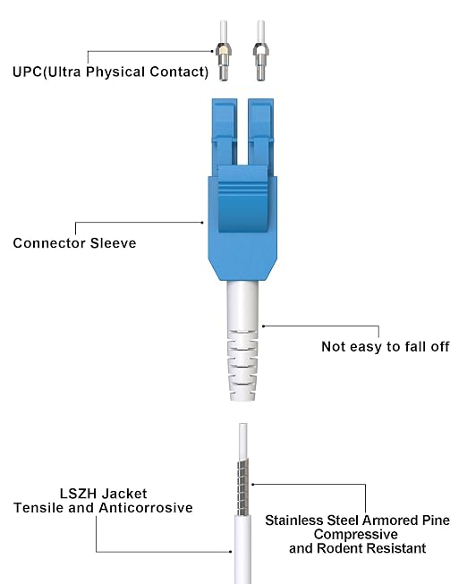 OS2 LC Uniboot Single Mode Armored Patch Cable, LC to LC Fiber Patch Cable SMF - Image 3