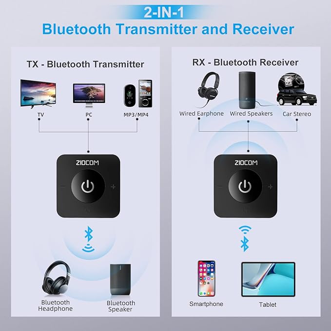 ZIOCOM Bluetooth Transmitter for TV, Wireless Bluetooth Adapter for - Image 2