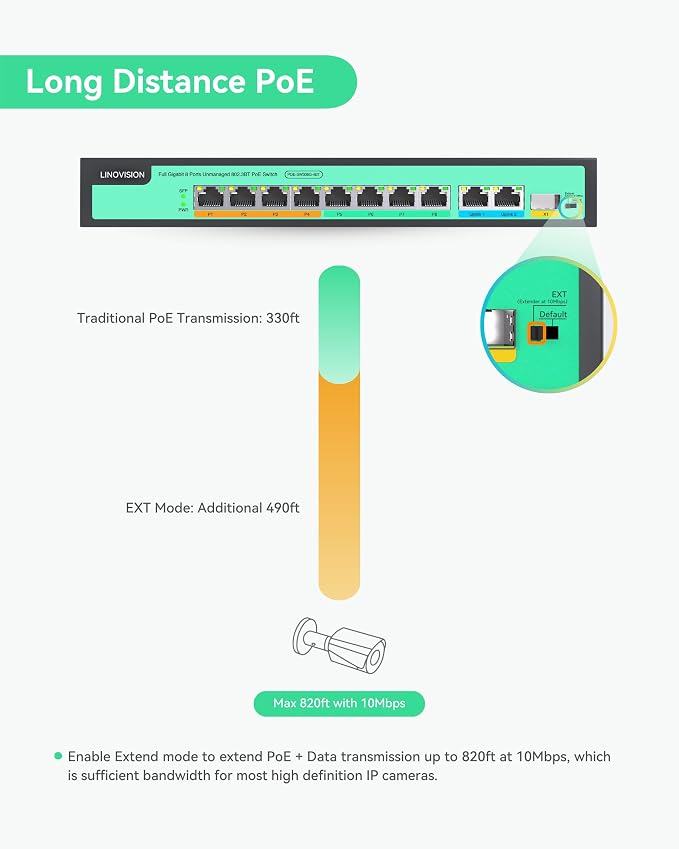 LINOVISION 8 Ports Full Gigabit PoE++ Switch, Built-in 120W Power - Image 5