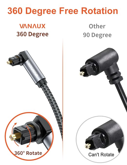 VANAUX 90 Degree Optical Cable, 16.5ft SPDIF Audio Optical Cable, 360 Degree - Image 6