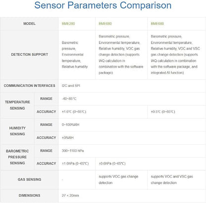 BME680 Sensor I2C BME680 Environmental Module - Image 5