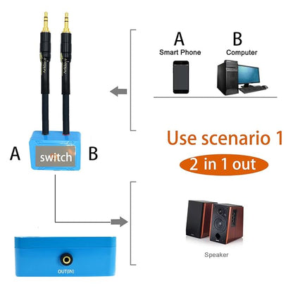 1ft Sound Channel swicher 1/8" aux Input 3.5mm Female to 2X 3.5 Output Switch - Image 3