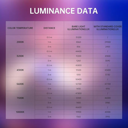 GVM 300C RGB Video Light, 300W Studio Light 2000K-10000K, 200 Lux@ 1m - Image 5