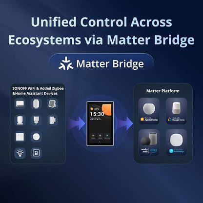 SONOFF NSPanel Pro 120 Smart Home Control Panel, Integrate Zigbee Gateway - Image 4