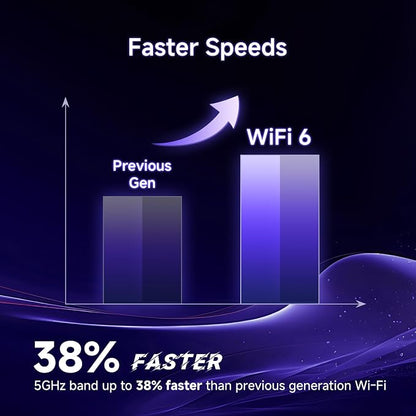 U-SPEED AX1500 WiFi 6 Router Dual Band Wireless Internet Router, Wireless Speed - Image 4