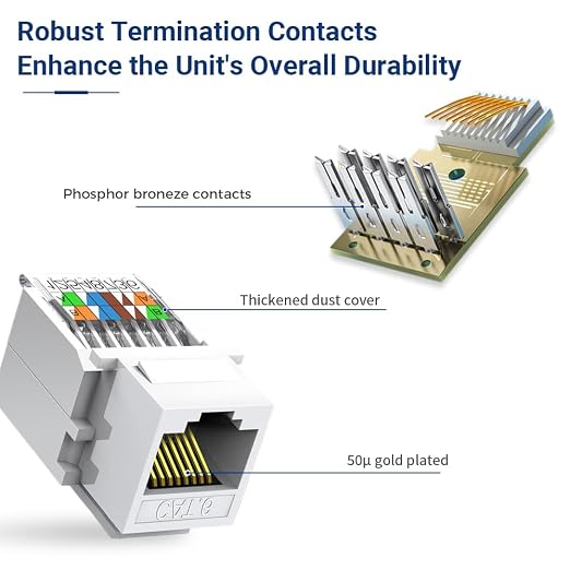 Cat6 RJ45 Keystone Jacks Toolless 12-Pack, Female RJ45 Connectors, Ethernet - Image 3