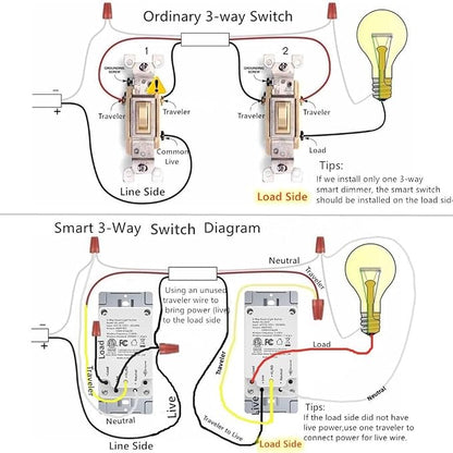 Nexete 3-Way Smart Wi-Fi Wall Light Switch Work - Image 9