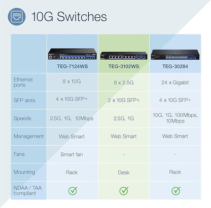 TRENDnet 10-Port Multi-Gig Web Smart Switch, TEG-3102WS, 8 x 2.5GBASE-T Ports - Image 3