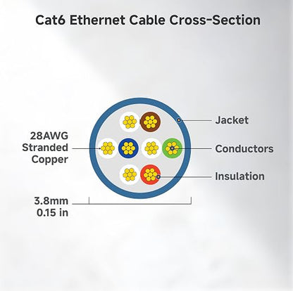 Cable Matters 10Gbps Snagless Cat 6 Ethernet Cable - 35ft - Image 8