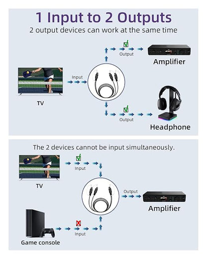 Digital Optical Audio Splitter 1 in 2 Out, Toslink Fiber Optic 1 Male to 2 Male - Image 3