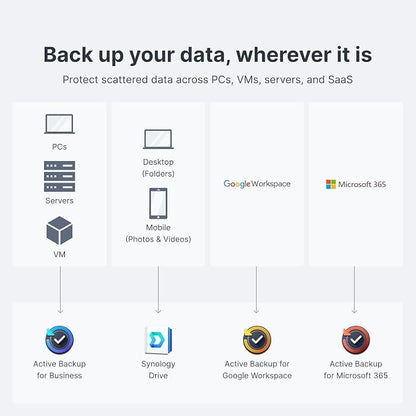 Synology DS925+ NAS Server Bundle 4 Bay - Image 5