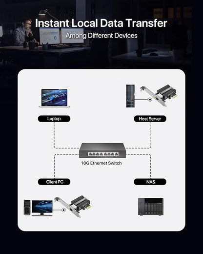 BrosTrend 5Gb PCIe Network Card, PCIe Ethernet Card - Image 4