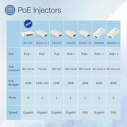 Gigabit PoE++ Injector 60W IEEE802.3bt/at/af Compliant, Supplies 15.4W or 30W - Image 5