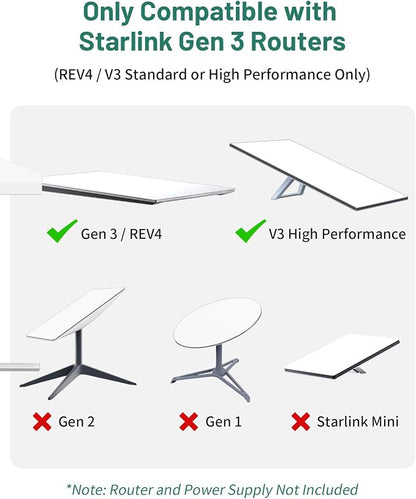 Starlink Gen 3 Router & Power Supply Wall Mount, Aluminum Mounting Kit - Image 7