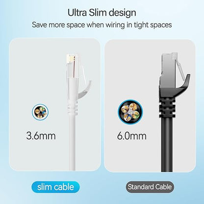 Cat6 Slim Patch Cables 2 Feet 24-Pack White, Cat6a Patch Cables 10Gbps 550MHz - Image 4