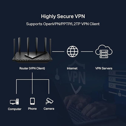 TP-Link AXE5400 Tri-Band WiFi 6E Router, Gigabit Internet - Image 7