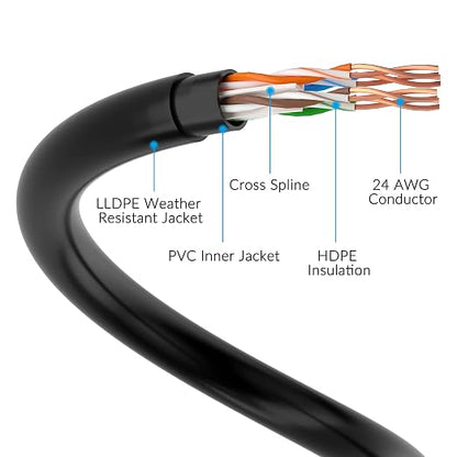 Cat6 Outdoor Ethernet Cable 500 FT, Heavy Duty Double Jackets Internet Cord - Image 4