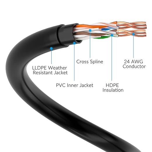 Cat6 Outdoor Ethernet Cable 75ft, Heavy Duty Double Jackets Internet Cord - Image 4