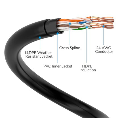 Cat6 Outdoor Ethernet Cable 400ft, Heavy Duty Double Jackets Internet Cord - Image 4