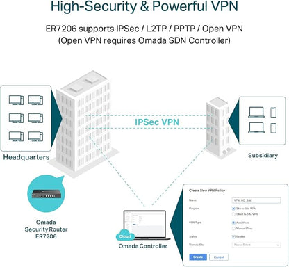 TP-Link ER7206 Multi-WAN Professional Wired Gigabit VPN Router Increased - Image 2