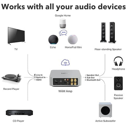WiiM Amp: Multiroom Streaming Amplifier | Compatible - Image 7