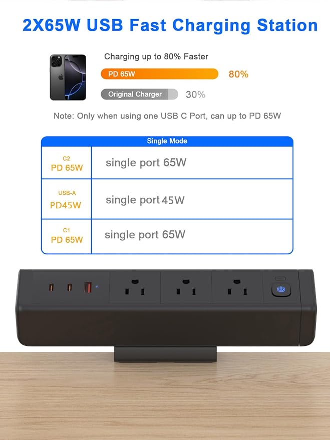 Desk Clamp Power Strip with 65W USB-C&USB A Ports 3 AC Outlet, Nightstand Edge - Image 3