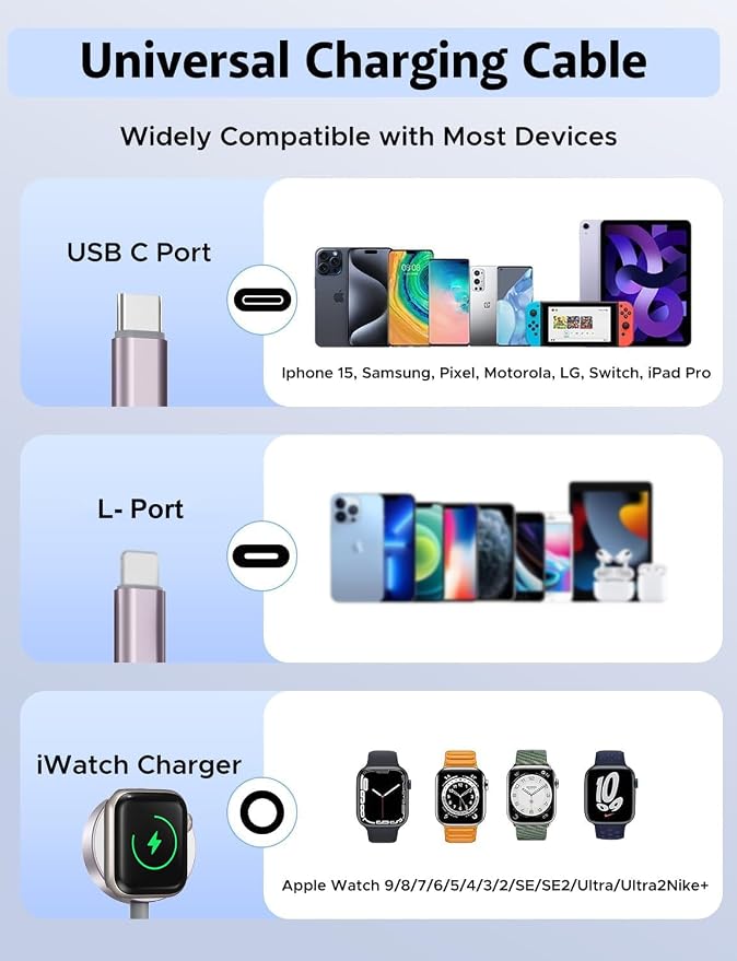 2Pack 8inch Short 3 in 2 USB C Cable - Image 3