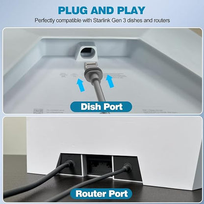 32.8FT Starlink-Cable Gen 3, Replacement-Ethernet-Cable, Satellite Internet - Image 4