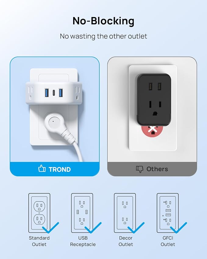 TROND Outlet Extender with USB, Wall Splitter with 2 AC Sockets, 3 USB Ports - Image 4