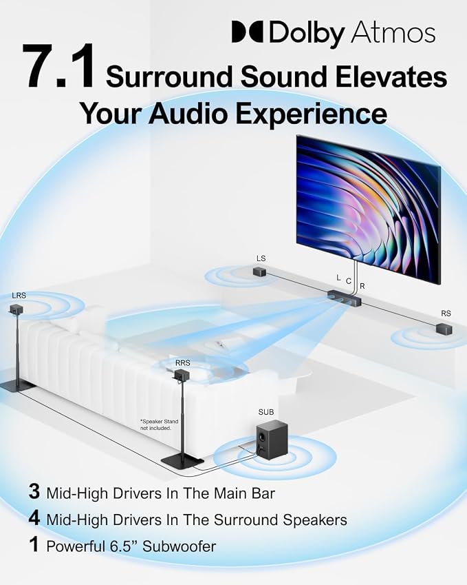 ULTIMEA 7.1CH Surround Sound System - Image 3