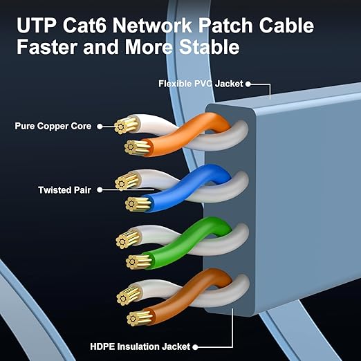 Cat 6 Ethernet Cable 125 ft, Indoor&Outdoor, High Speed 10Gbps Flat Internet - Image 4