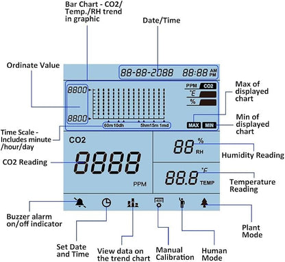 GZAIR CO2 Air Quality Monitor - Image 7