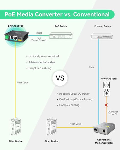 LINOVISION PoE Powered Fiber Media Converter - Image 4