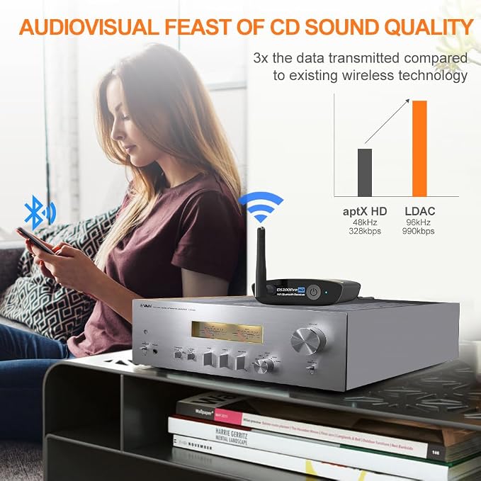 1Mii HiFi Bluetooth 5.3 Music Receiver - Image 3