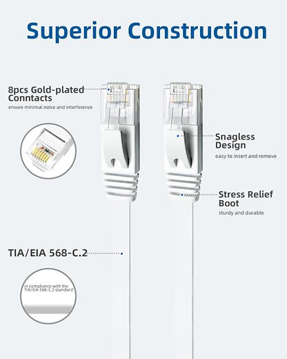Yauhody CAT 6 Ethernet Cable 3ft 12-Pack White, High Speed Solid Flat CAT6 - Image 5