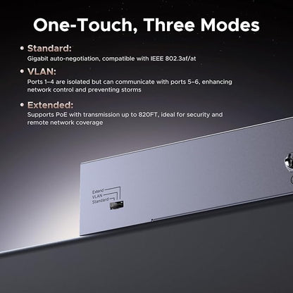 UGREEN Ethernet Switch, 6 Port PoE Switch, 4 PoE+@60W and 2 Gigabit Uplink - Image 6