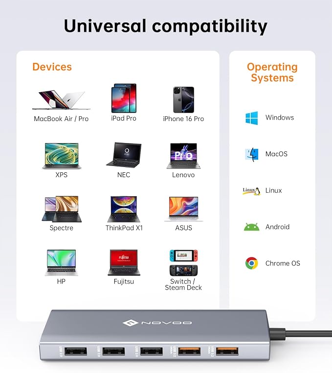 NOVOO USB C Docking Station Dual Monitor, 12-in-1 USB C Hub - Image 9