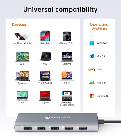 NOVOO USB C Docking Station Dual Monitor, 12-in-1 USB C Hub - Image 9