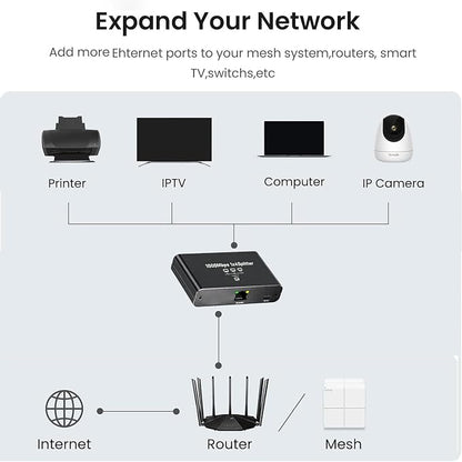 5 Port Gigabit Ethernet Switch Type-C 5V Powered 1 in 4 Out Network Hub Plug - Image 7