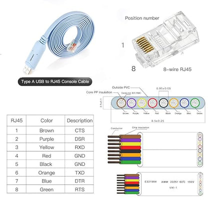 USB to RJ45 Console Cable 2pack, Essential Tool - Image 5