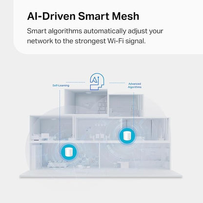 TP-Link Deco X15 Dual-Band AX1500 WiFi 6 Mesh Wi-Fi System | Replaces Routers - Image 8