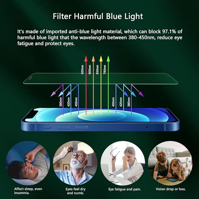 Screen Protector for iPhone 12 Mini, Eye Protection, HD Anti Blue Light - Image 2