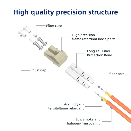 OM1 LC to FC Fiber Patch Cable, 50M/164FT Fiber Optic Jumper, 10GB Multimode - Image 2