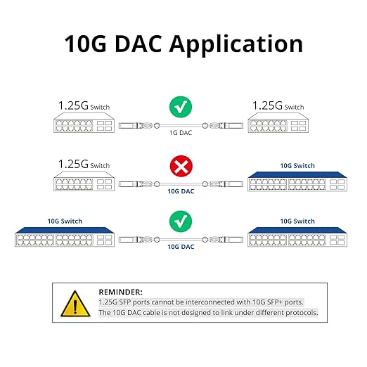 ipolex 10G SFP+ Twinax Cable, Direct Attach Copper Passive Cable, - Image 5