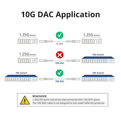 ipolex 10G SFP+ Twinax Cable, Direct Attach Copper Passive Cable, - Image 5